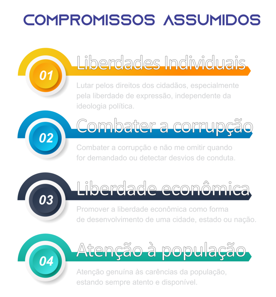 Compromissos